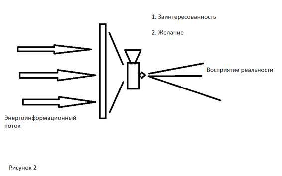 Осознанные сновидения создание дубля _2.jpg