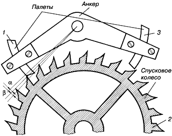 Часы. От гномона до атомных часов i_005.png