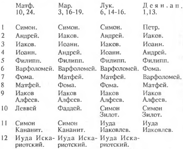 Жизнь Исуса Христа i_002.png
