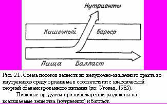 Теория адекватного питания и трофология _9.jpg