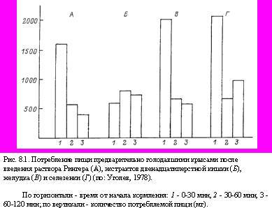 Теория адекватного питания и трофология _24.jpg