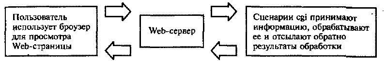 Linux и UNIX: программирование в shell. Руководство разработчика _7.jpg