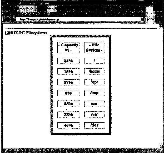 Linux и UNIX: программирование в shell. Руководство разработчика _21.jpg