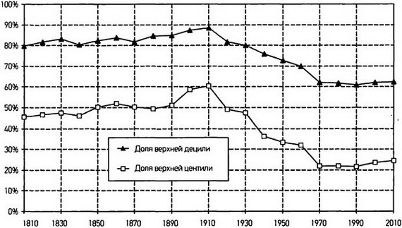 Капитал в XXI веке i_067.jpg