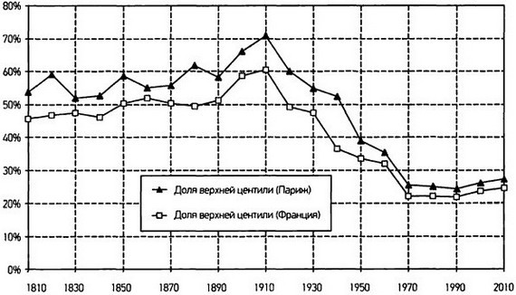Капитал в XXI веке i_068.jpg