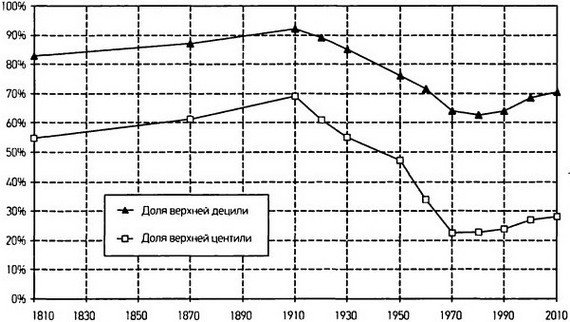Капитал в XXI веке i_069.jpg