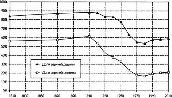 Капитал в XXI веке i_070.jpg