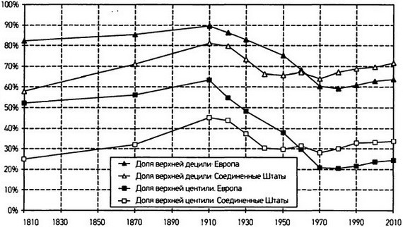 Капитал в XXI веке i_072.jpg