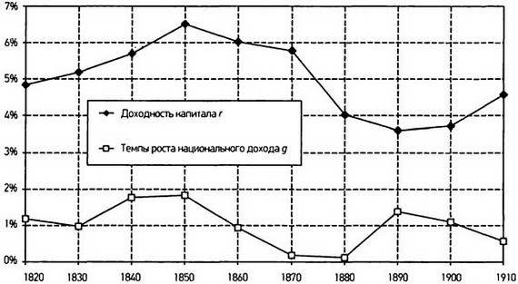 Капитал в XXI веке i_073.jpg