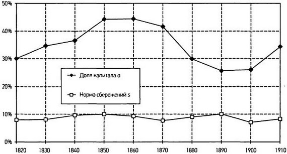 Капитал в XXI веке i_074.jpg