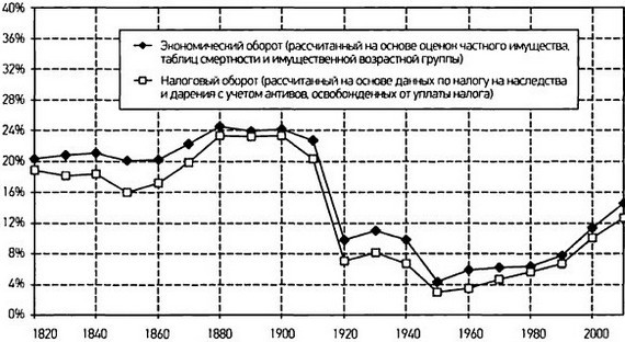 Капитал в XXI веке i_078.jpg