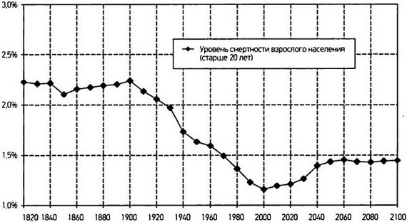 Капитал в XXI веке i_079.jpg