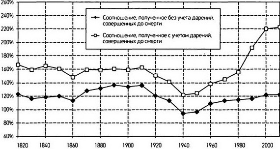 Капитал в XXI веке i_082.jpg