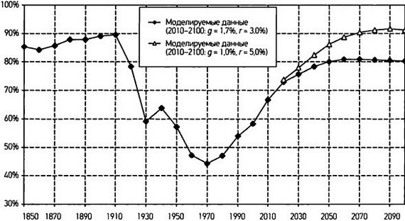 Капитал в XXI веке i_084.jpg