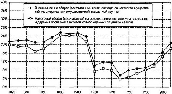 Капитал в XXI веке i_085.jpg