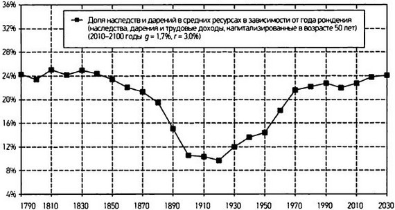 Капитал в XXI веке i_086.jpg