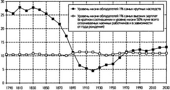 Капитал в XXI веке i_087.jpg