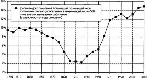 Капитал в XXI веке i_088.jpg