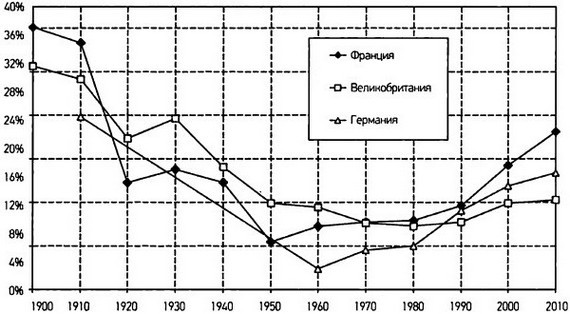 Капитал в XXI веке i_089.jpg