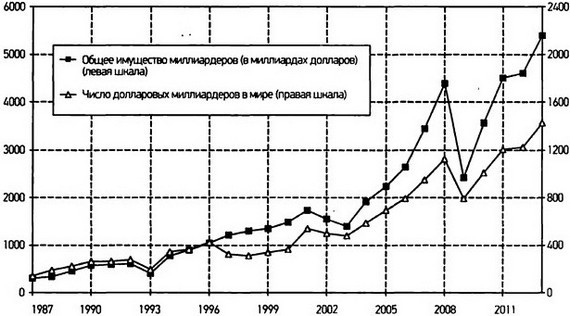 Капитал в XXI веке i_090.jpg