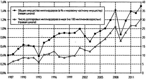 Капитал в XXI веке i_091.jpg