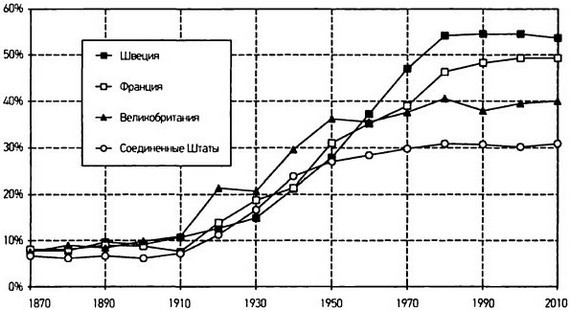 Капитал в XXI веке i_096.jpg