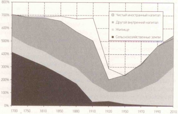 Капитал в XXI веке i_015.jpg