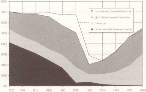 Капитал в XXI веке i_016.jpg