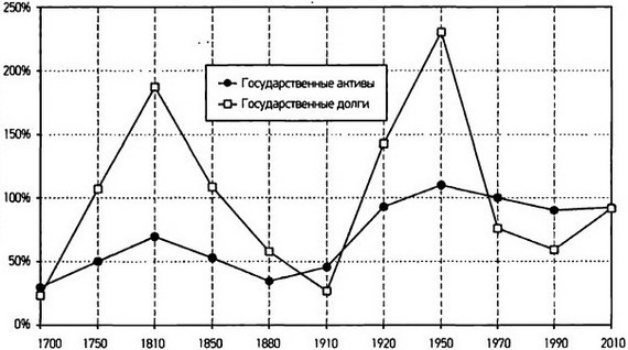Капитал в XXI веке i_017.jpg