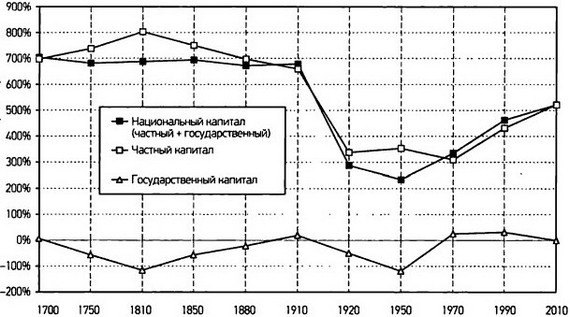 Капитал в XXI веке i_019.jpg