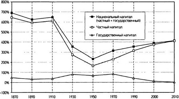 Капитал в XXI веке i_023.jpg