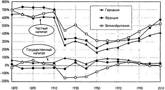 Капитал в XXI веке i_024.jpg