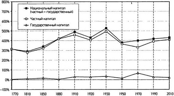 Капитал в XXI веке i_028.jpg