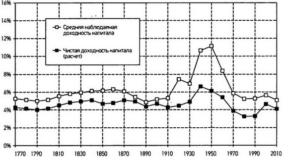 Капитал в XXI веке i_042.jpg
