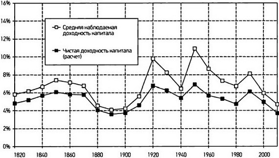 Капитал в XXI веке i_043.jpg