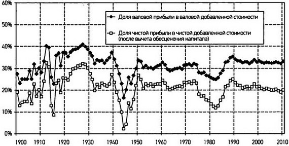 Капитал в XXI веке i_045.jpg