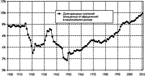 Капитал в XXI веке i_046.jpg