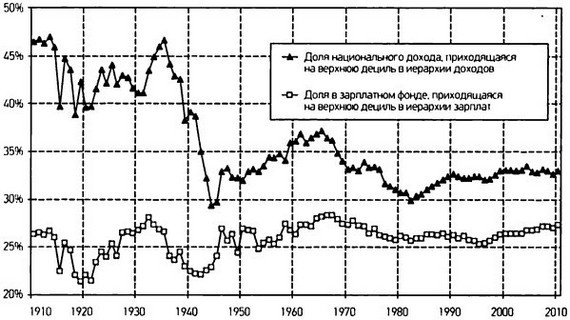 Капитал в XXI веке i_048.jpg
