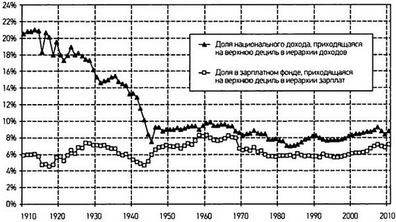 Капитал в XXI веке i_049.jpg