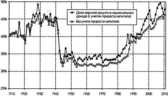 Капитал в XXI веке i_052.jpg