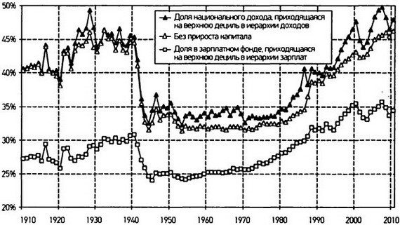 Капитал в XXI веке i_054.jpg