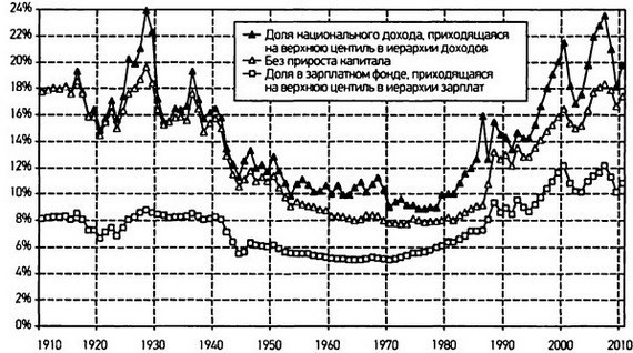 Капитал в XXI веке i_055.jpg