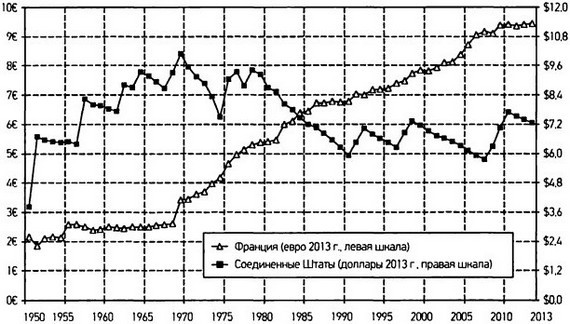 Капитал в XXI веке i_058.jpg