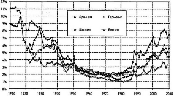 Капитал в XXI веке i_062.jpg