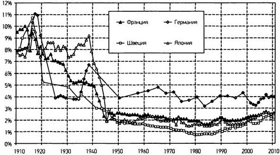 Капитал в XXI веке i_063.jpg