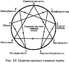 Характер и невроз _11.jpg