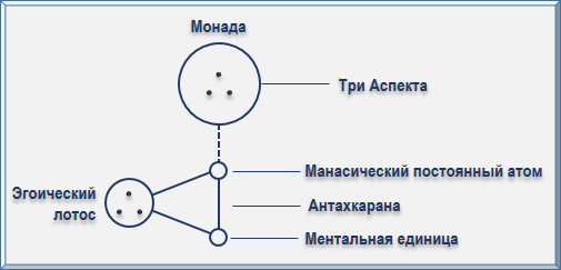 Лучи и Посвящения img_16.png