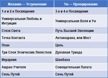 Лучи и Посвящения img_18.png