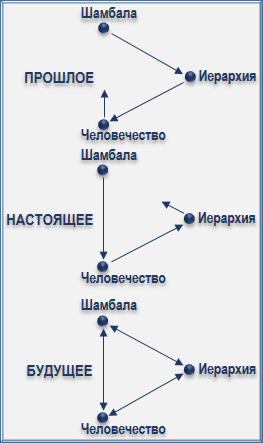 Лучи и Посвящения img_2.png