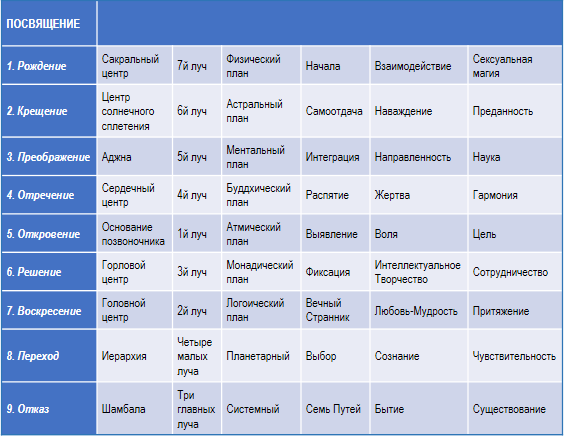 Лучи и Посвящения img_5.png